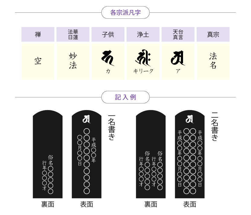 位牌文字