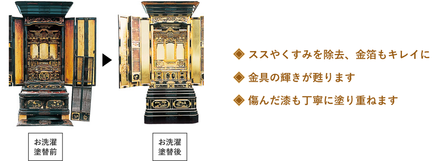 ススやくすみを除去、金箔もキレイに。金具の輝きが甦ります。傷んだ漆も丁寧に塗り重ねます